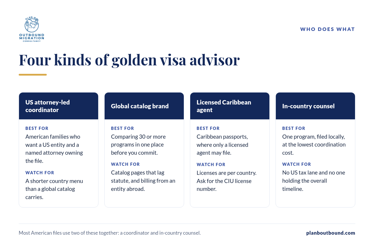 Four kinds of golden visa advisor compared for American clients